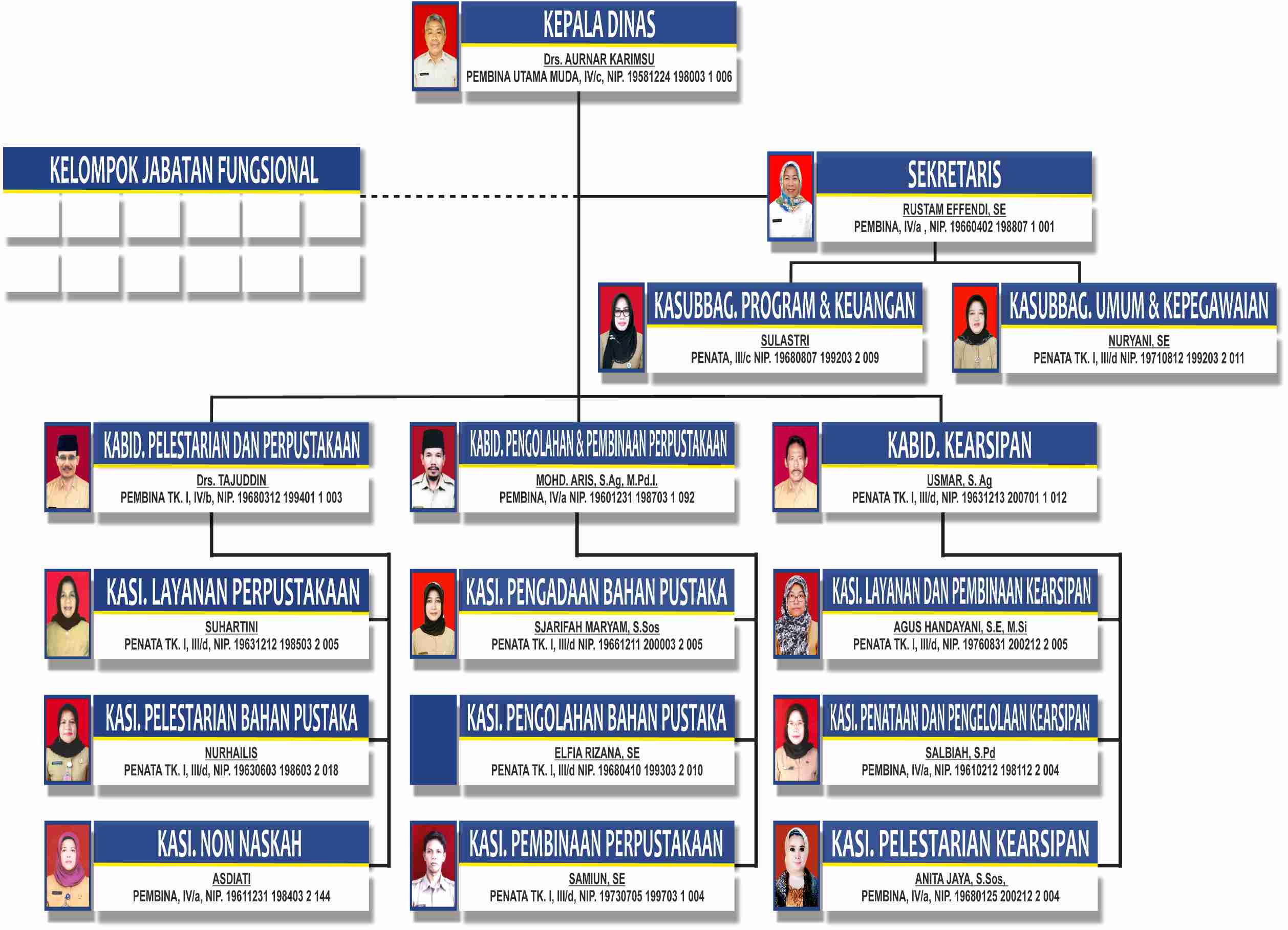 Struktur Organisasi Dinas Kesehatan Provinsi Kalimantan Tengah Imagesee